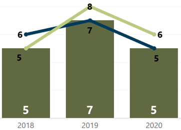 Median Days in MLS Year-Over-Year Week of April 26 2020