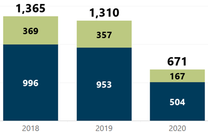 Peding Listings Year-Over-Year Week of April 19 2020