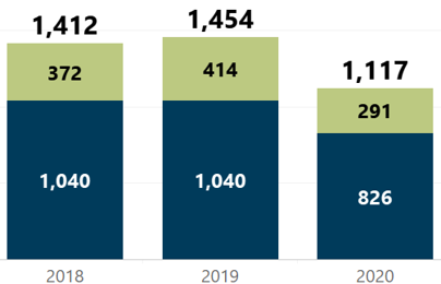 Peding Listings Year-Over-Year Week of April 26 2020